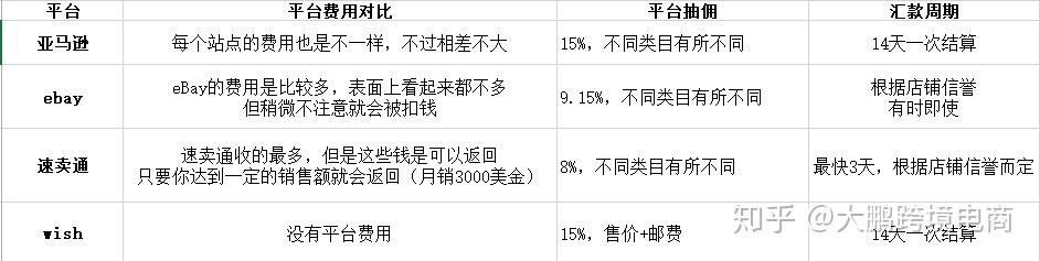 三态股份：出口电商通过AliExpress等平台销售