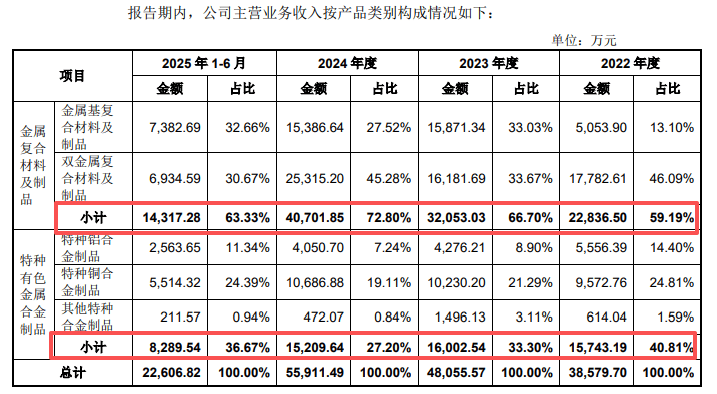 腾励传动二度冲刺创业板：大客户依赖与应收账款高企，分红再补流存争议