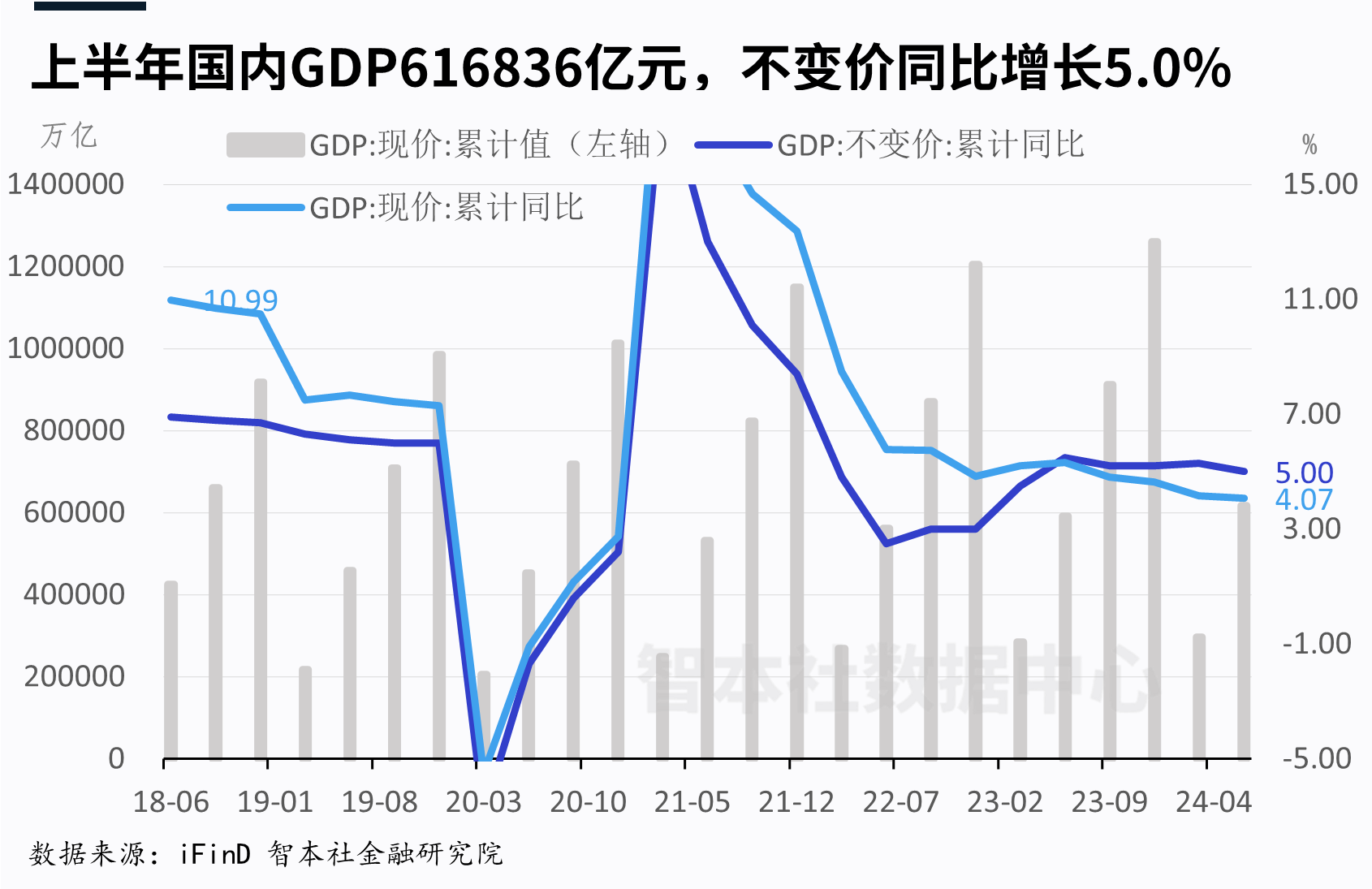 上海：2025年实现地区生产总值56708.71亿元，同比增长5.4%