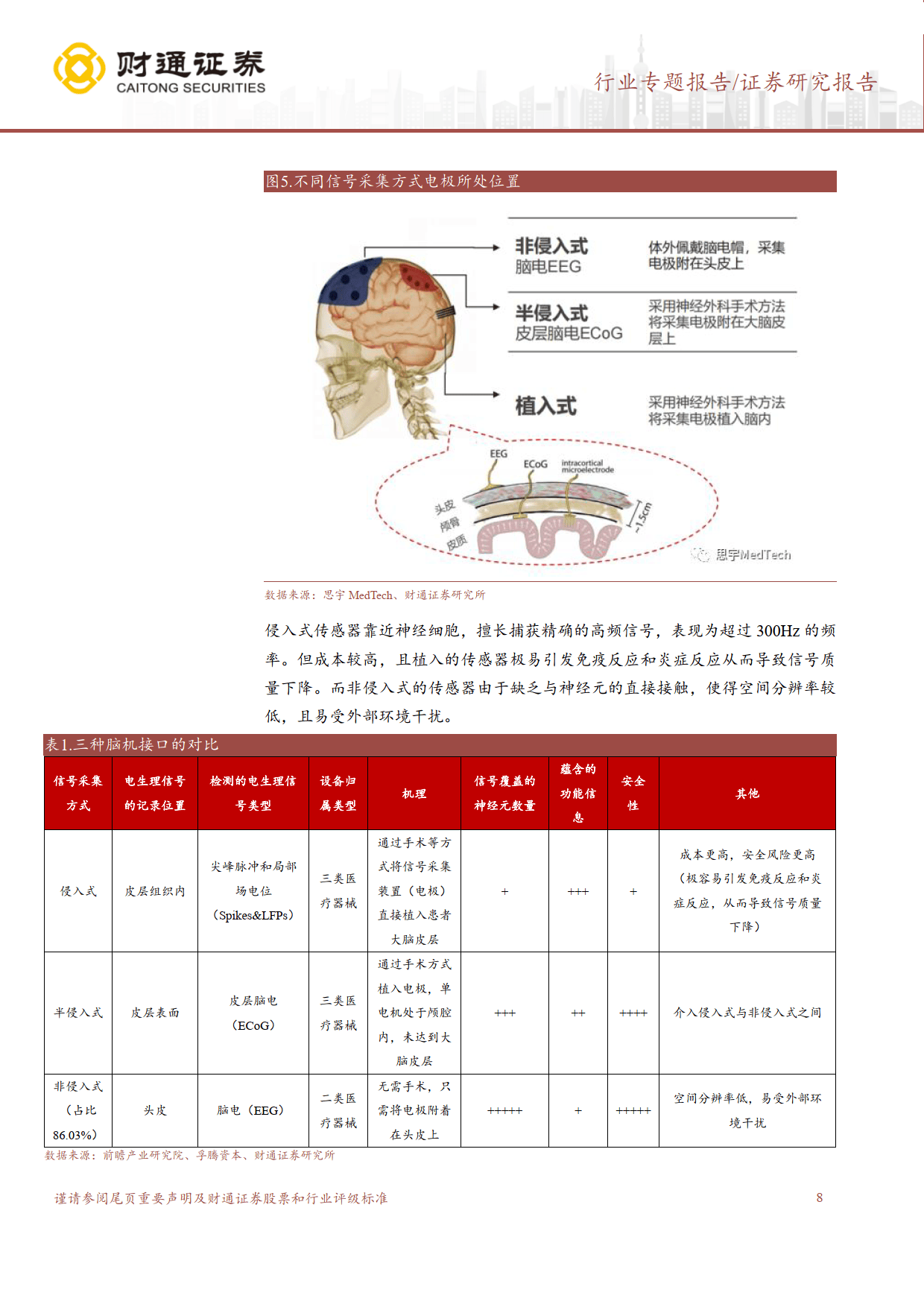 脑机接口行业观察：哪个环节技术壁垒最高