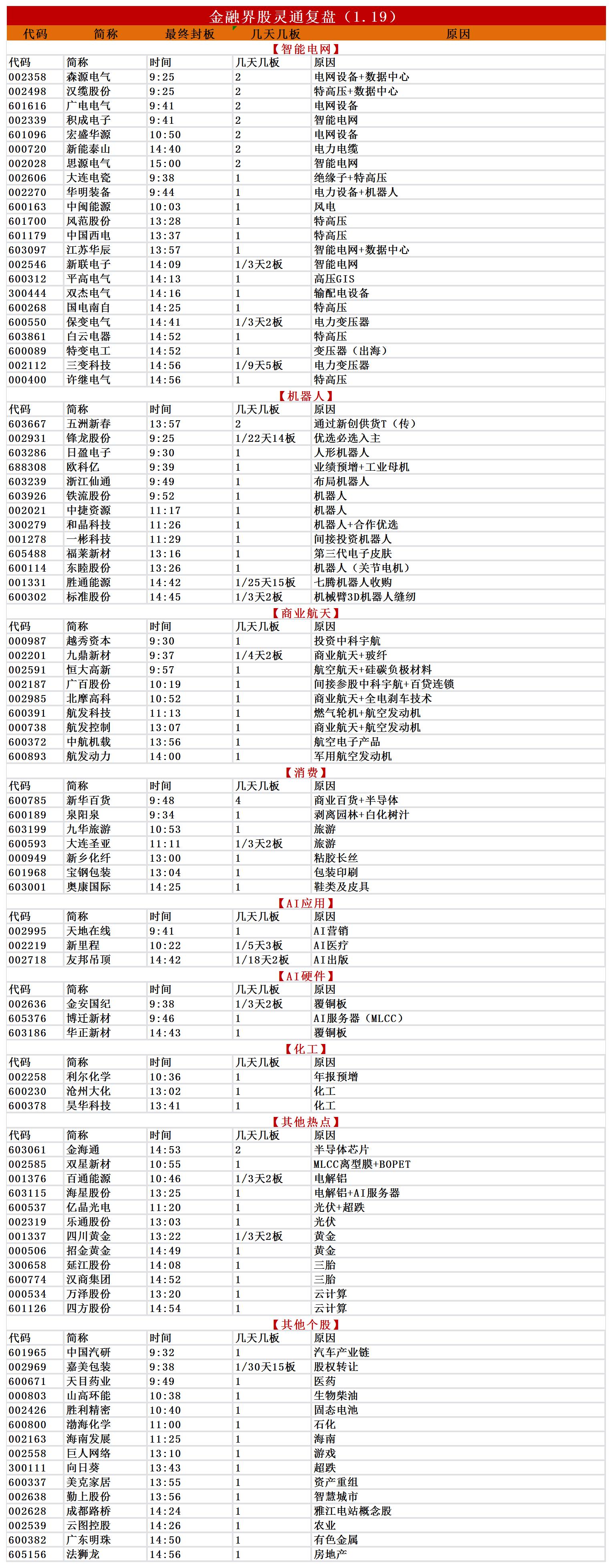 1月22日锋龙股份涨停:机器人,汽车零部件,新能源车零部件概念热股