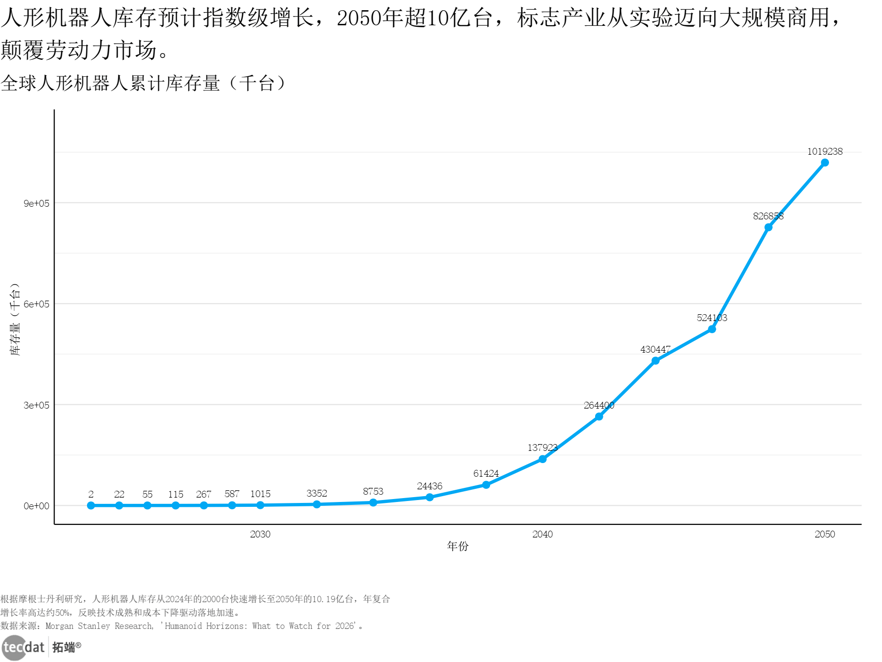 人保伴您前行,人保护你周全_手术器械产业市场规模分析及未来发展趋势预测2026