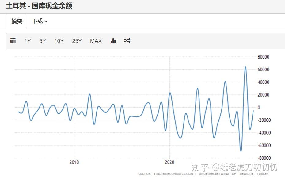 100个基点!土耳其降息!