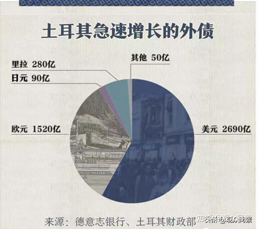 100个基点!土耳其降息!