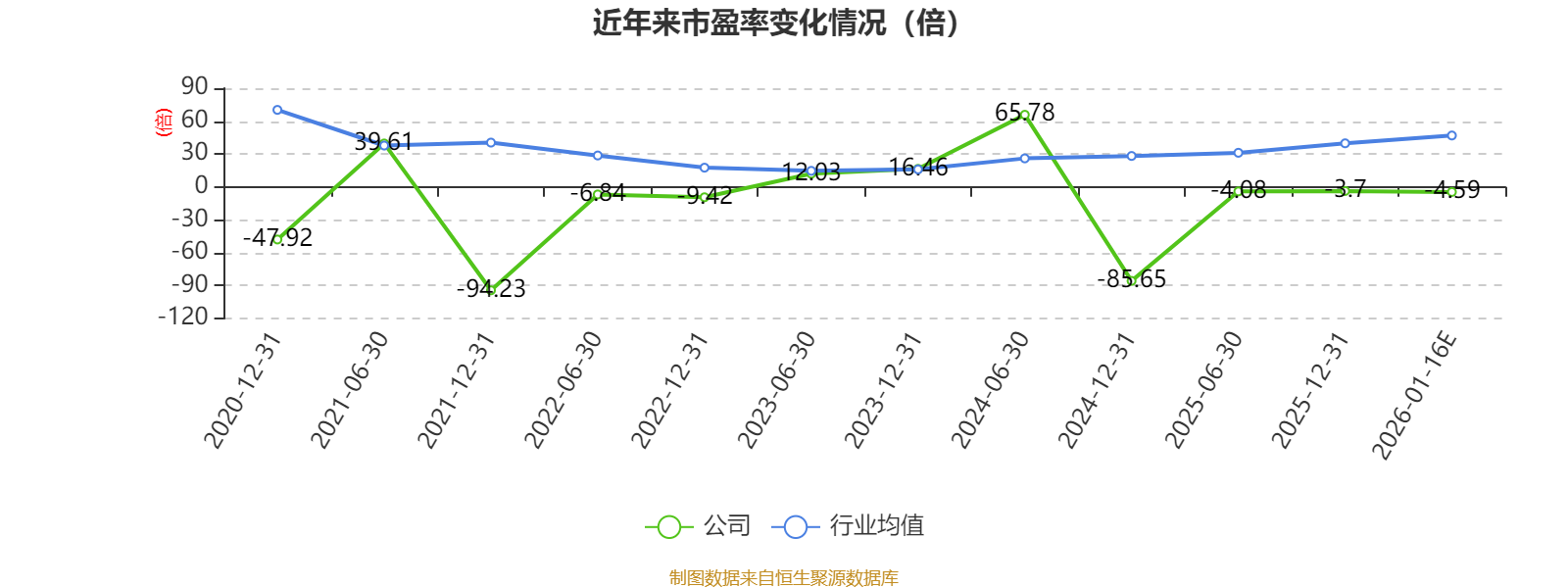 ST绝味：预计2025年度净利润为-2.2亿元到-1.6亿元