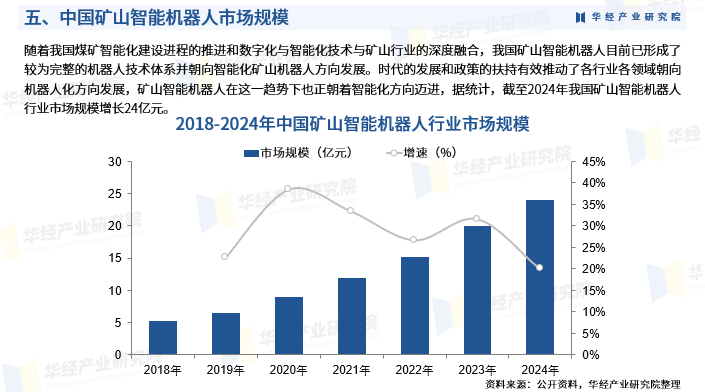 人保服务,人保护你周全_2026航空服务行业发展现状及需求、风险投资分析