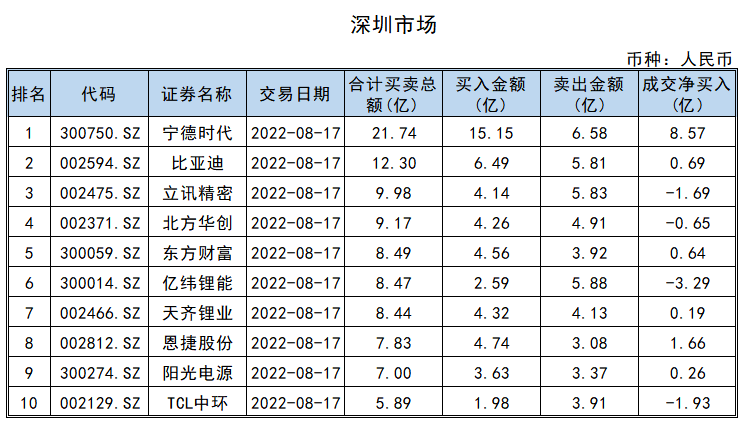 汉缆股份龙虎榜数据(1月22日)
