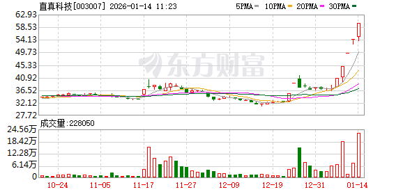 洲际油气成交额创上市以来新高