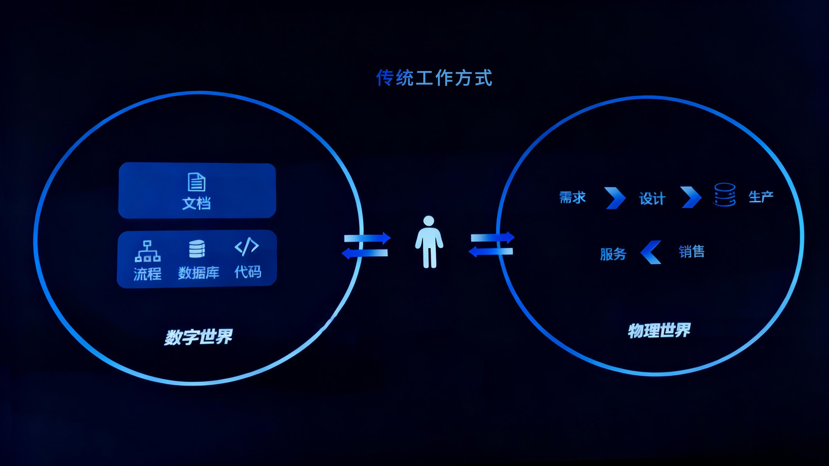 工信部：全面开展算力态势感知自动化监测工作