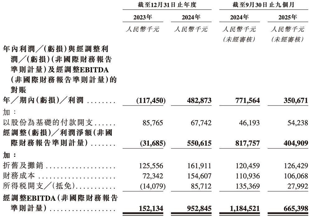 商业化未落地且依赖合作方推广，递表前股东低价转让被疑利益输送，亏损未止的凌科药业冲击港股挑战重重