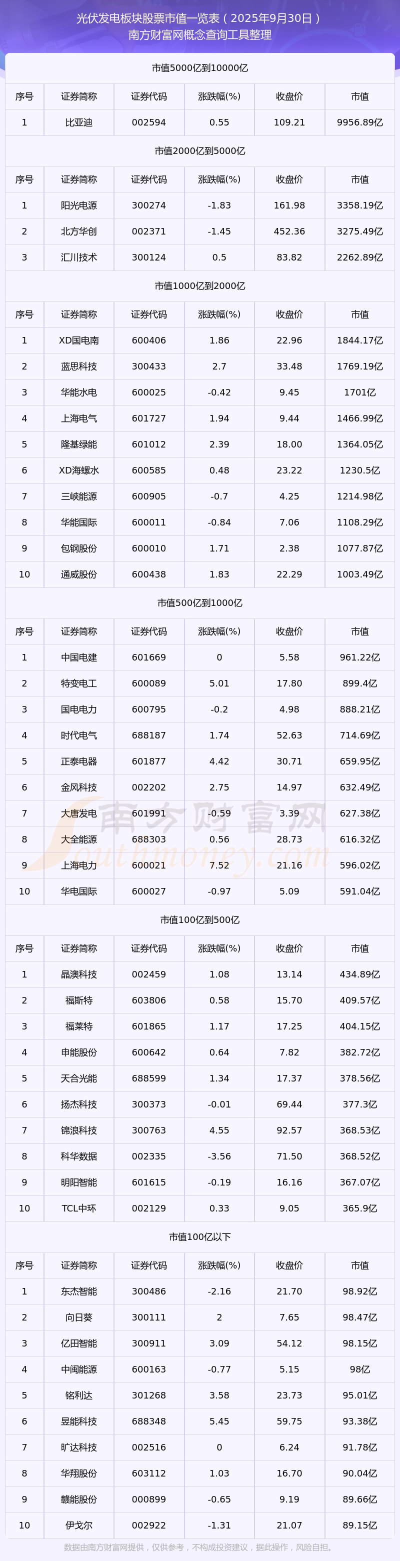 1月23日明阳智能涨停：异质结电池HJT，光伏，BIPV概念概念热股