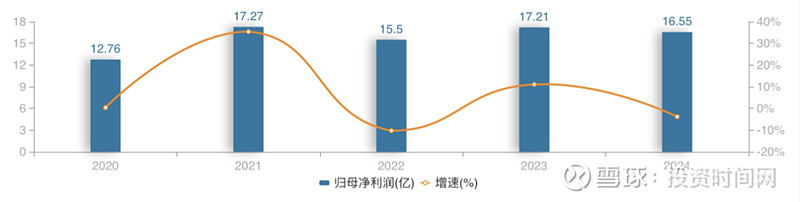 复旦微电：预计2025年年度净利润约为1.9亿元至2.83亿元