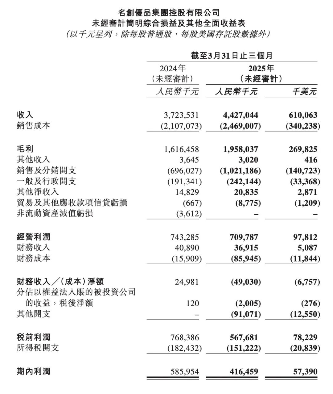 复旦微电：预计2025年年度净利润约为1.9亿元至2.83亿元