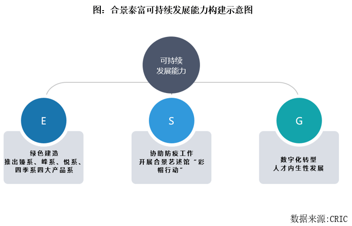 2026-2030年中国合成蛋白行业：资本竞逐与高增长赛道布局_人保伴您前行,人保护你周全