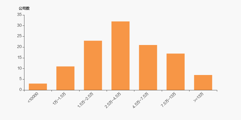 炬申股份龙虎榜数据（1月23日）