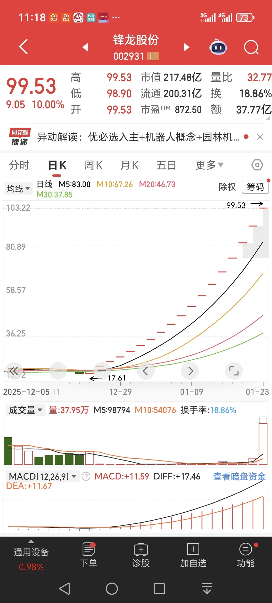 “地天板”后主力资金出逃，国晟科技亏损复亏损，跨界暗藏“画饼”之嫌