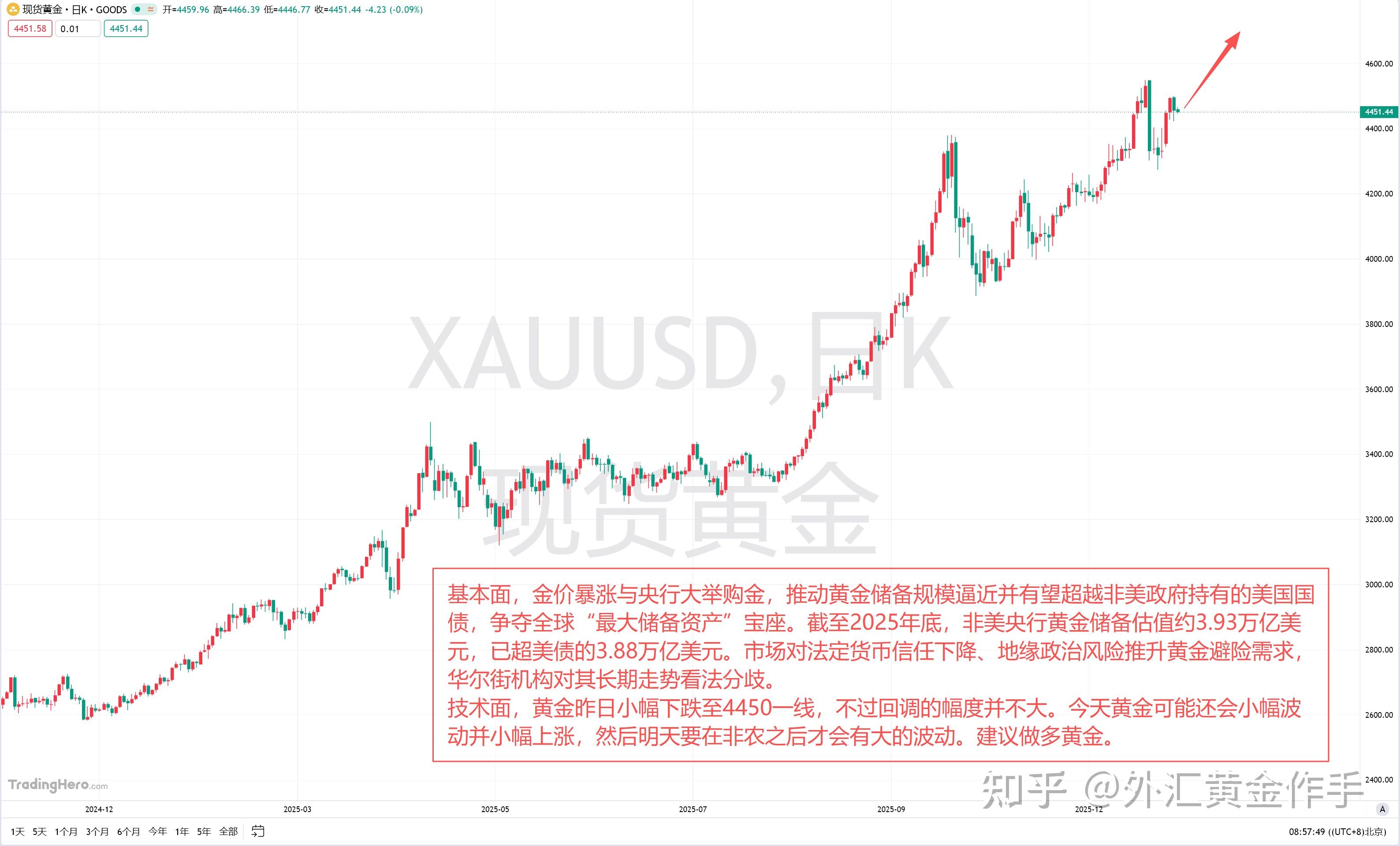 美元指数21日上涨