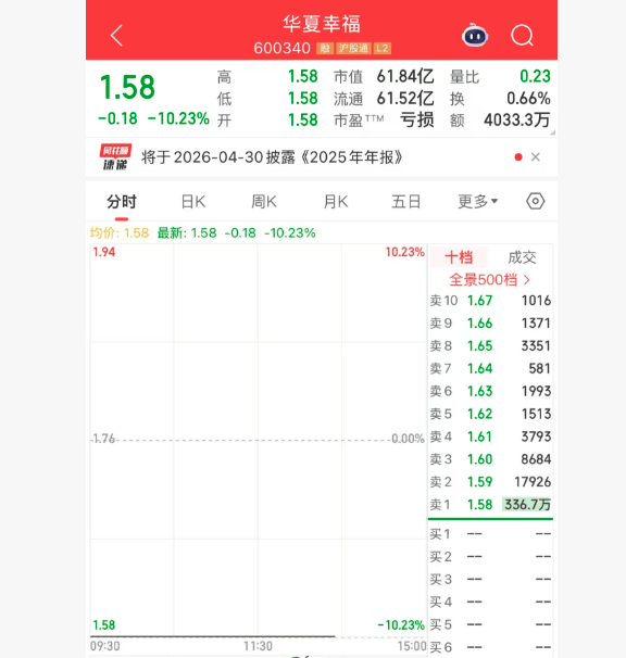 *ST东易：撤销因重整被实施的退市风险警示 继续被实施退市风险警示及其他风险警示