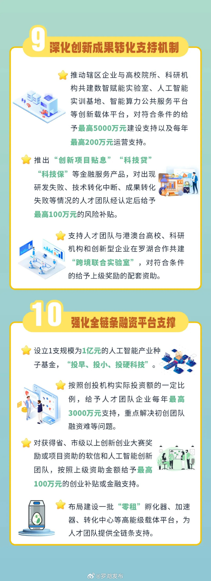 科技企业密集发债加力AI投资