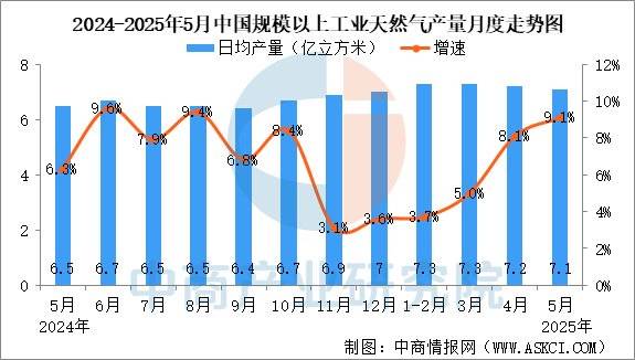 2025年中国电力市场交易电量同比增长7.4%