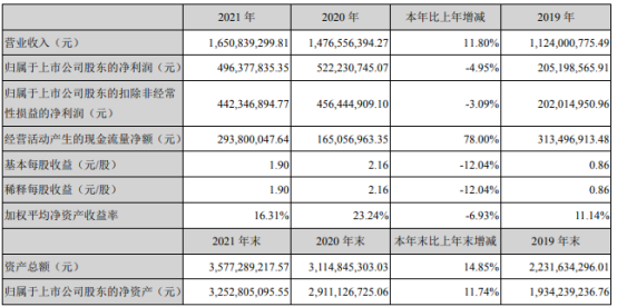 金雷股份:1月23日召开董事会会议