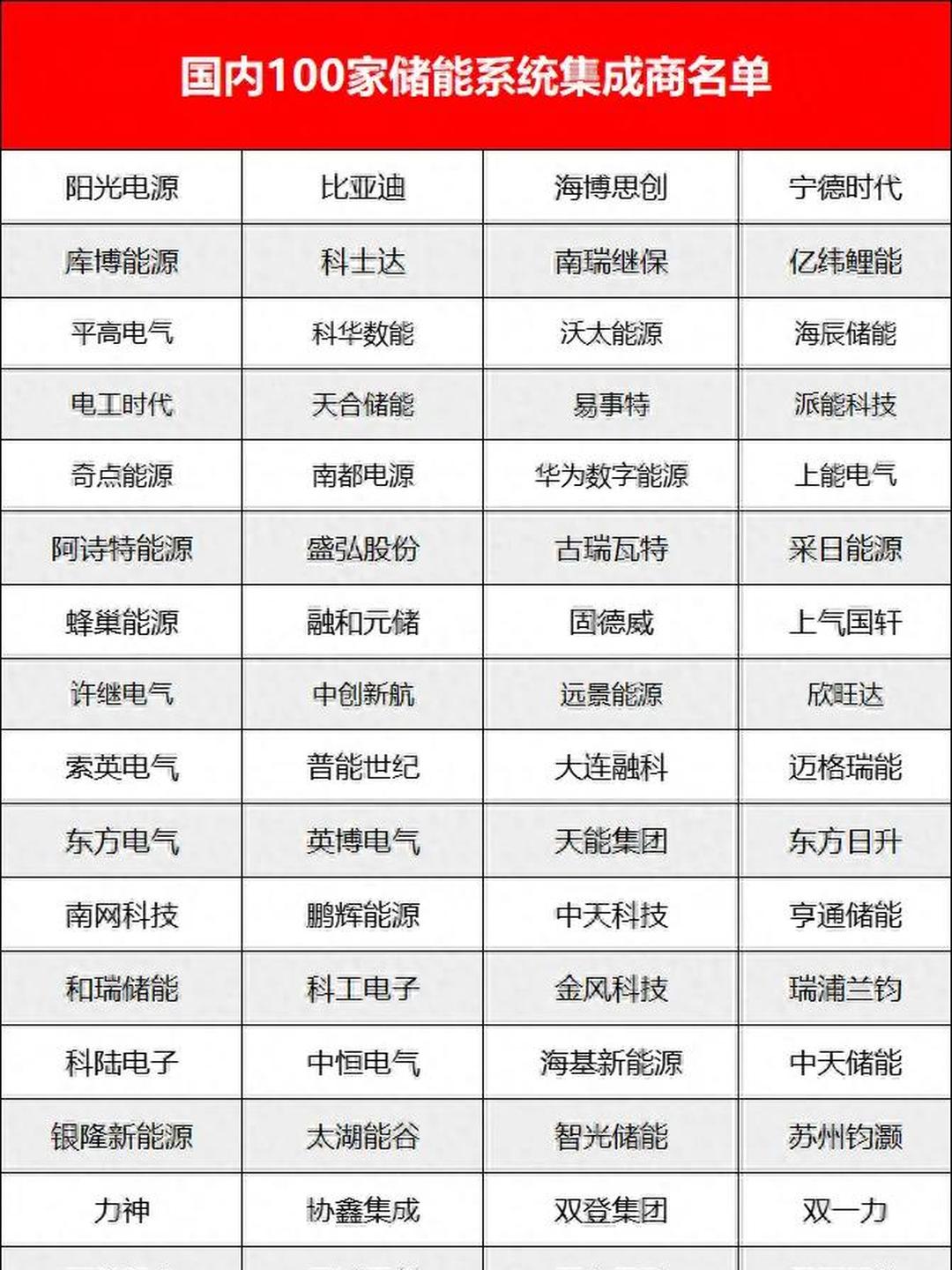 三峡能源获得实用新型专利授权：“一种储能变流器冷却液处理装置”