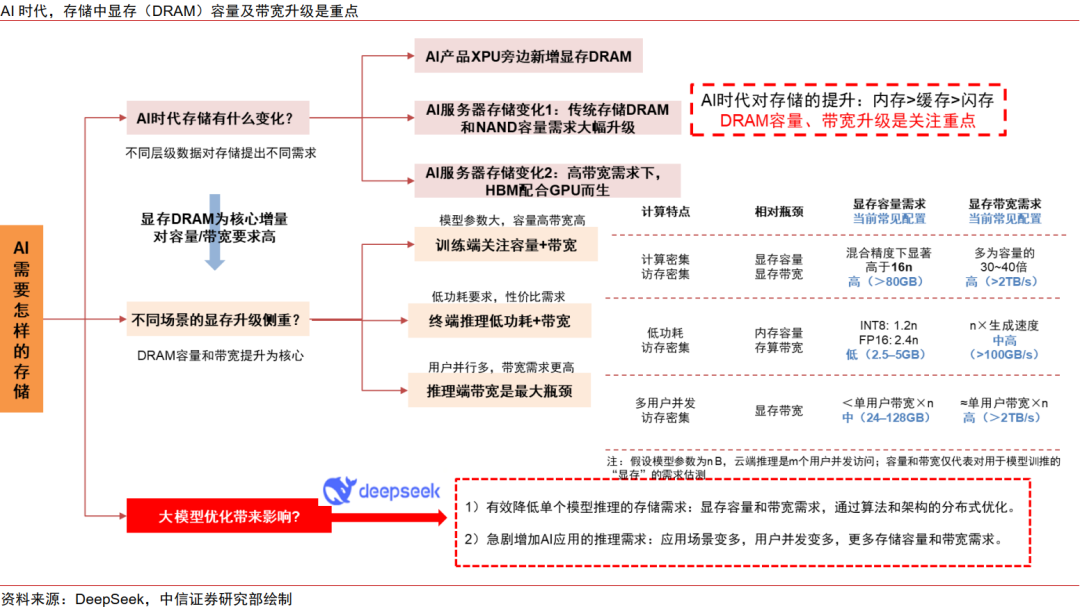 中信证券：展望2026年 算力景气有望持续 AI应用迎拐点机遇