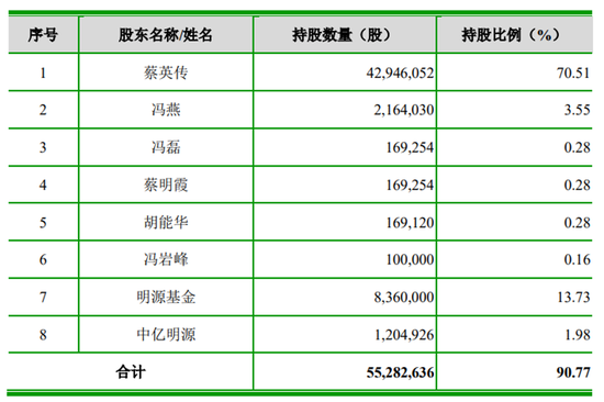 洁雅股份：1月23日召开董事会会议