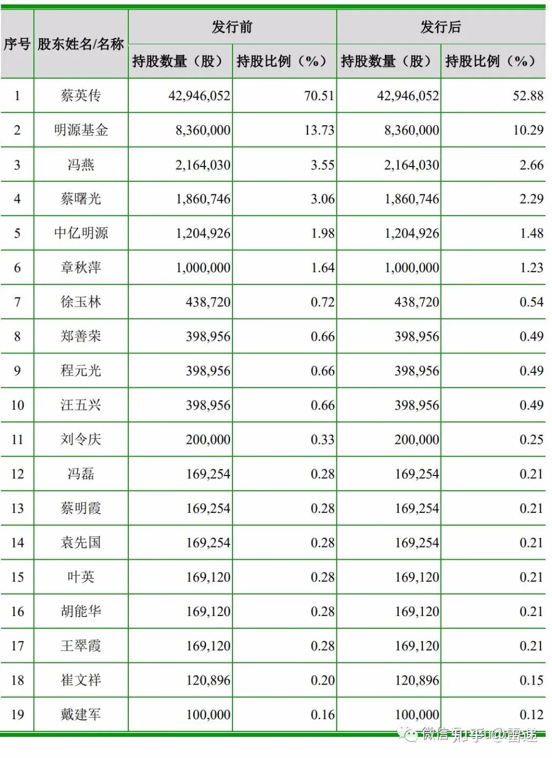 洁雅股份：1月23日召开董事会会议