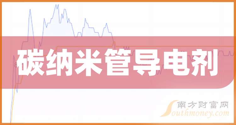 道氏技术：2025年净利同比预增206.01%~269.76%