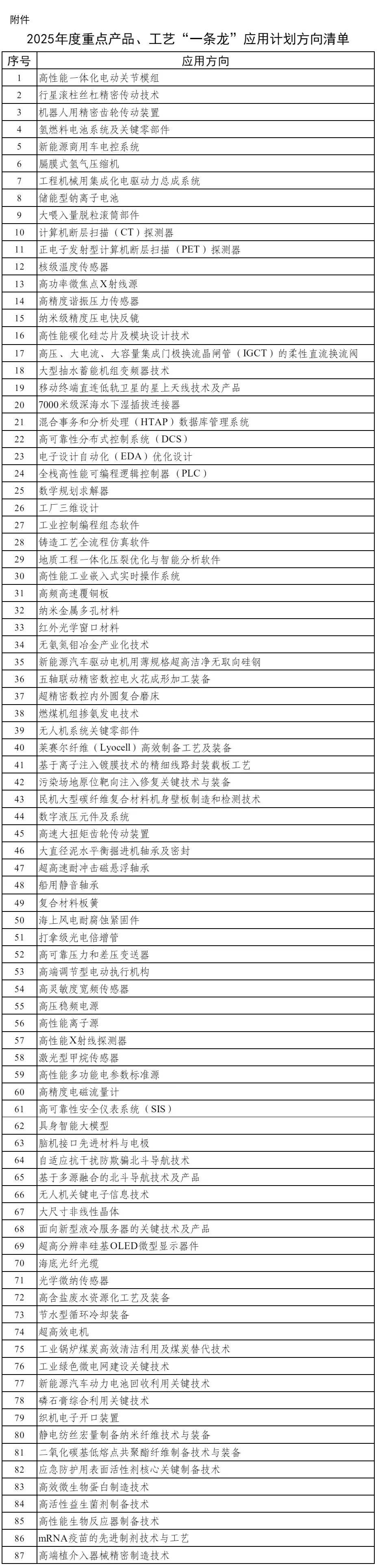 工信部公布2025年度国家重点研发计划高新技术成果产业化试点名单