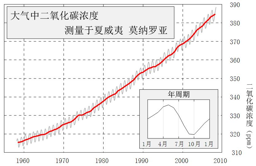 我国旅客列车室内二氧化碳浓度标准限值为2500ppm 限值内浓度对旅客健康无影响