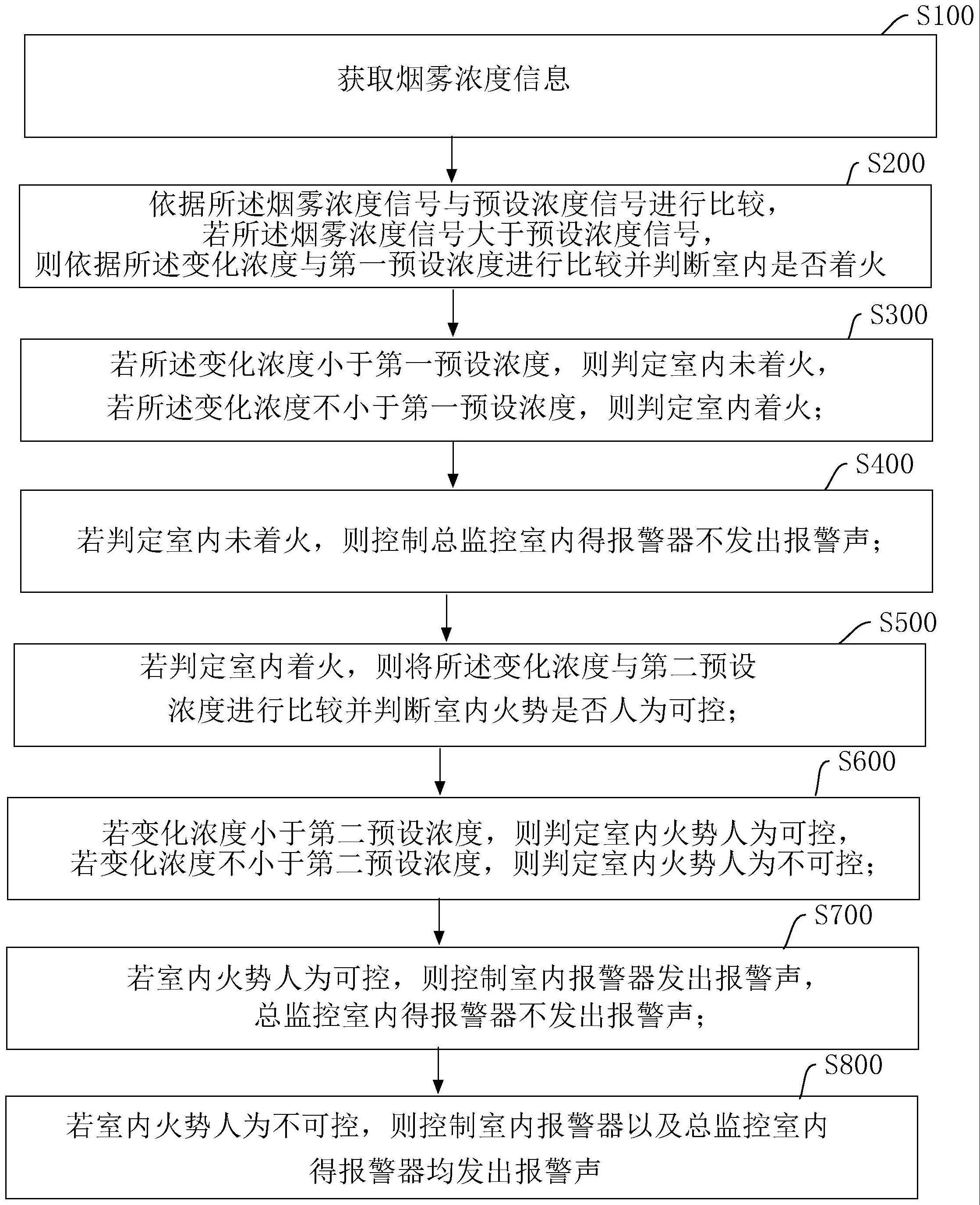 歌尔股份获得发明专利授权：“头戴显示设备的控制方法、装置、设备及可读存储介质”