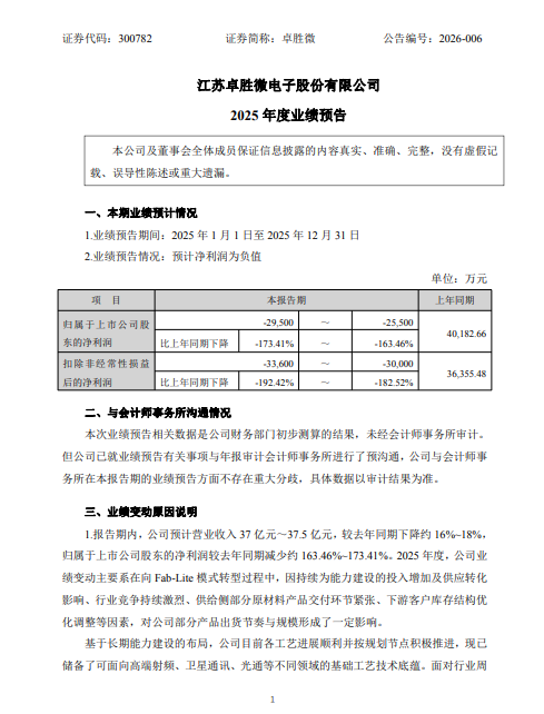 标准股份：预计2025年亏损1.2亿元至1.4亿元