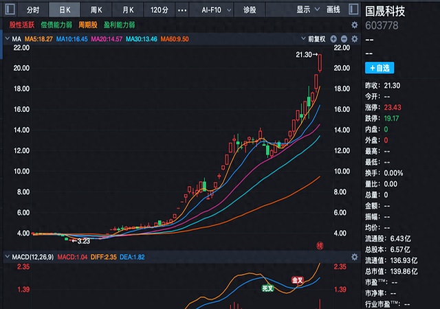 今晚，突发公告！两大牛股，停牌核查！
