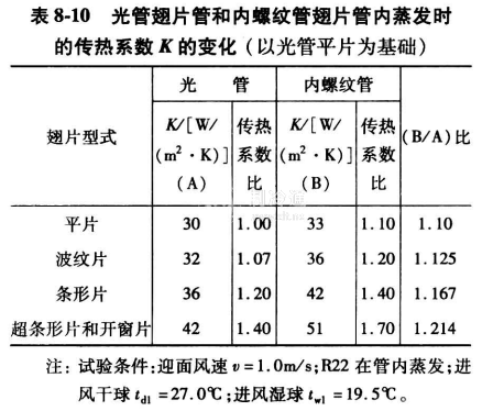 格力电器获得发明专利授权：“一种气液分离导气装置、降膜式蒸发器和空调器”