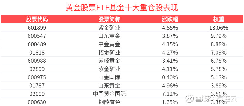 湖南黄金：标的公司的审计和评估工作尚未完成 股票将于1月26日复牌