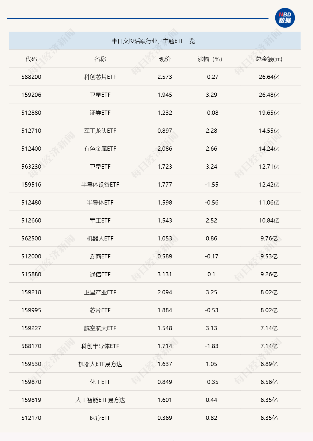 油气概念股走强,相关ETF涨超3%