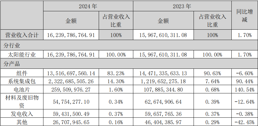 1月26日协鑫集成涨停：乡村振兴，颗粒硅，BIPV概念概念热股