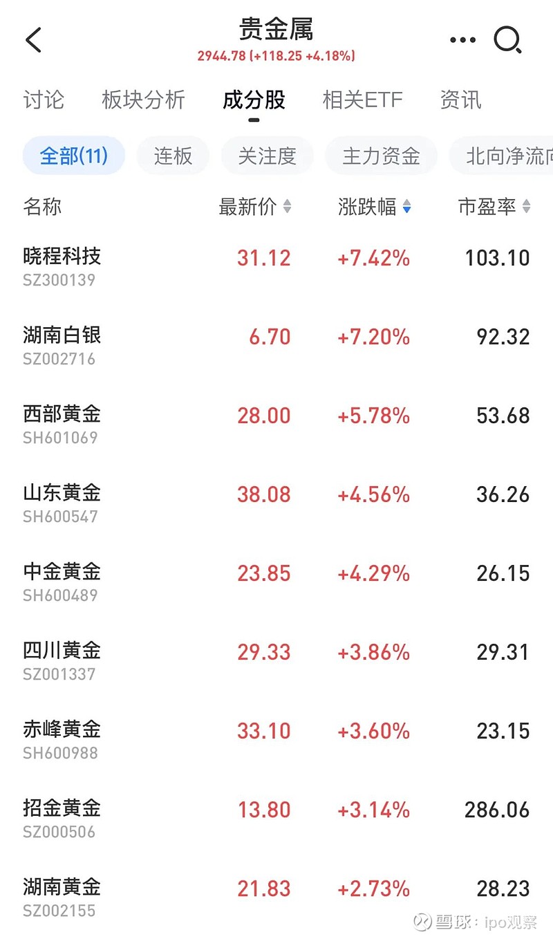 1月26日湖南黄金涨停：黄金，有色 ・ 锑，有色 ・ 钨概念热股