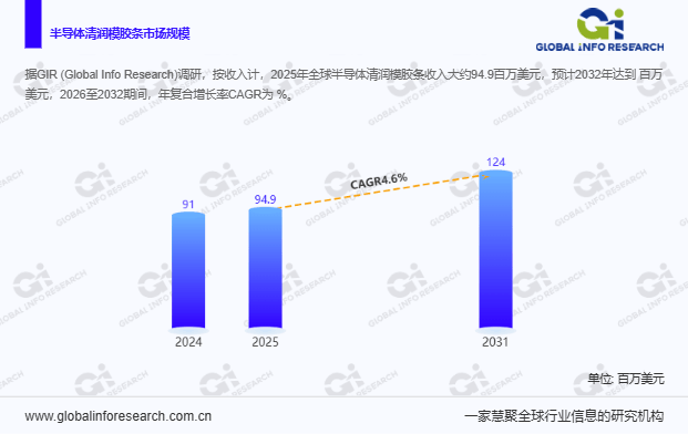 艾森股份：2025年净利润同比预增50.74% 下游先进封装客户需求持续释放