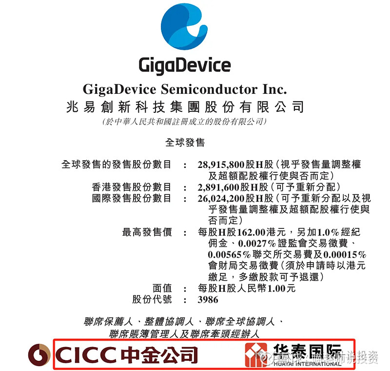 兆易创新董事胡洪减持10.64万股,减持金额3188.17万元