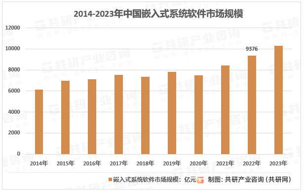 思林杰新注册《思林杰USB-C综测仪嵌入式控制软件V1.0》等4个项目的软件著作权