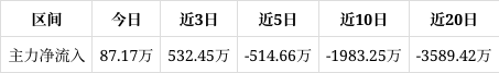 隆华科技成交额创2021年8月6日以来新高
