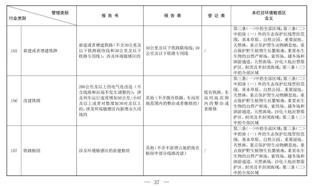 生态环境部审议并原则通过《关于进一步加强消耗臭氧层物质和氢氟碳化物监督管理的通知》、《汽车大气污染物和温室气体排放测算方法（交通量法）》