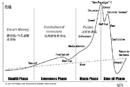 【行业把脉】 金融科技企业估值理性回归