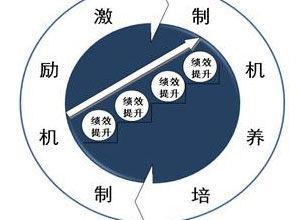 规范税收优惠并非一味取消 有退有续重塑激励机制