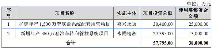 家族企业永励精密北交所IPO:营收动能不足,回款压力难解,大客户集中度逼近80%