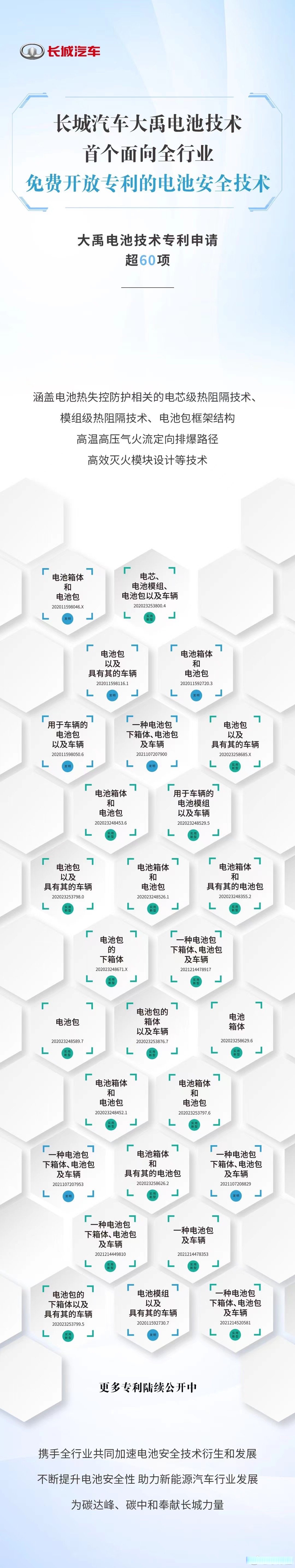 长城汽车获得实用新型专利授权：“电池包防护板、电池包及车辆”