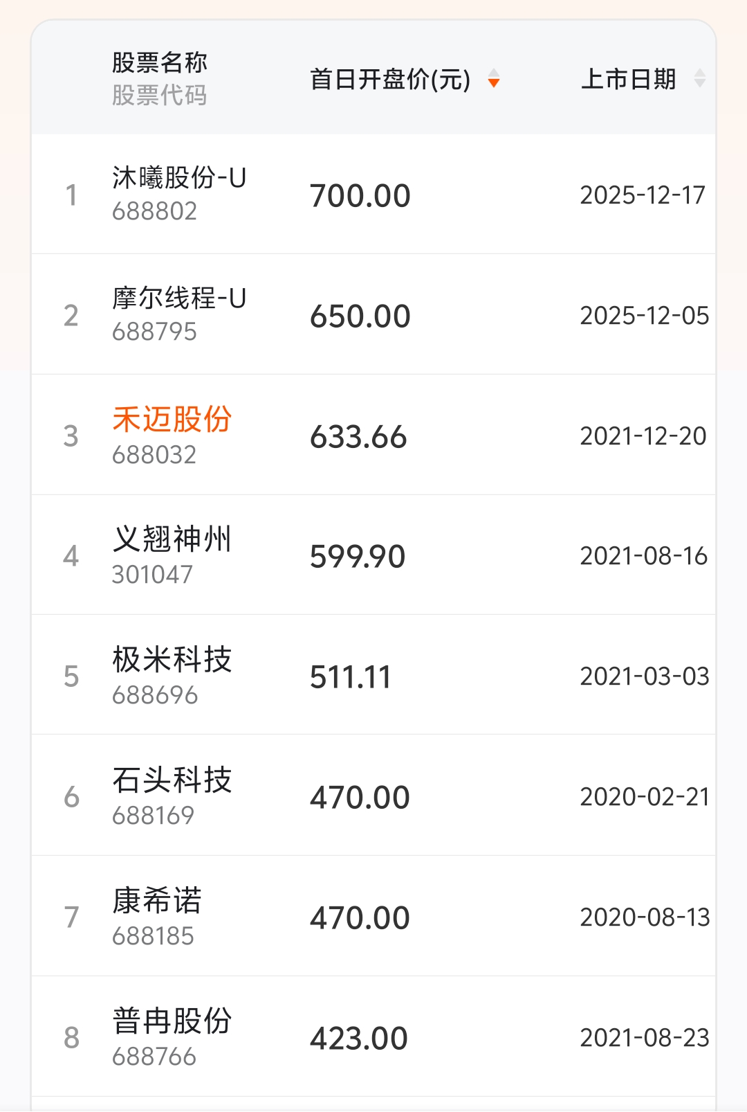 多家北交所公司业绩预喜！次新股蘅东光，盈利或翻倍增长！